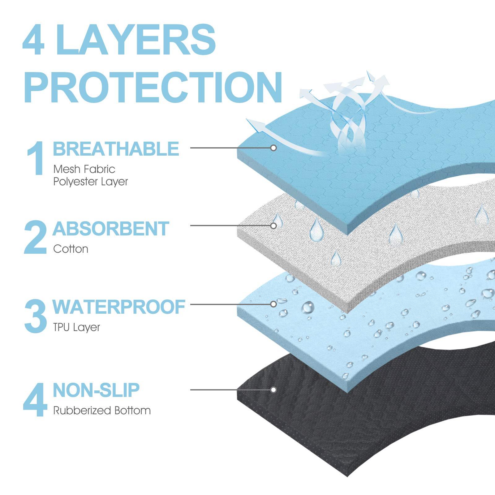 2 Pcs Waterproof, Washable Non-Slip Urine Pad for Cats & Dogs Pets Possessions