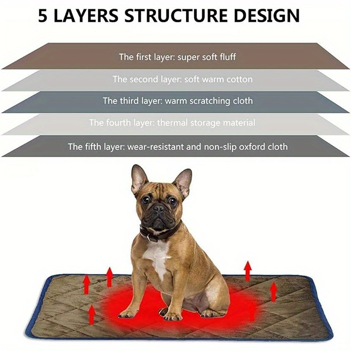 Non-Slip Warm Thermal Self-Heating Mat for Cats & Dogs (Easy Cleaning) Pets Possessions
