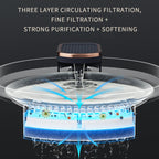 Luxury Ultra-Silent Automatic Pet Water Fountain – USB Rechargeable Water Dispenser for Cats & Dogs Pets Possessions LLC